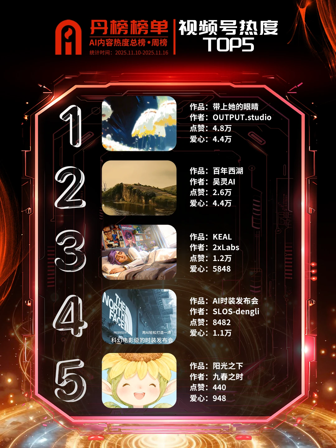 丹榜榜单「AIGC内容热度榜单」第3期出炉！