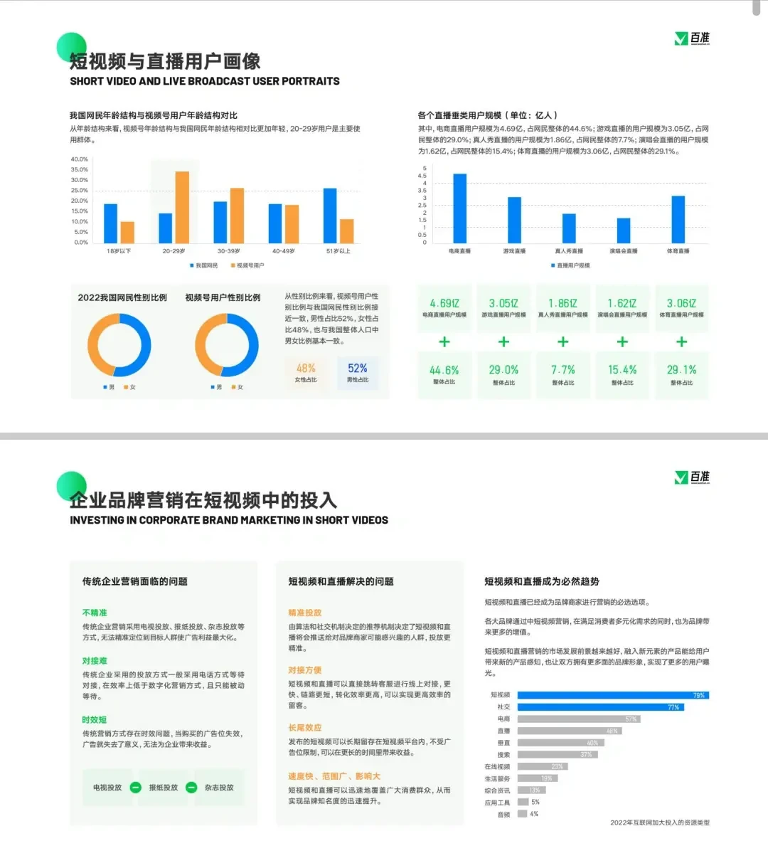 2023视频号商业生态发展报告