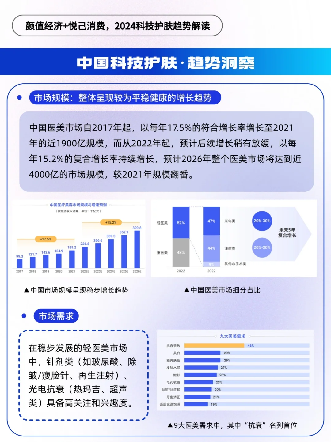 「她时代」悦己+颜值经济，科技护肤趋势洞察