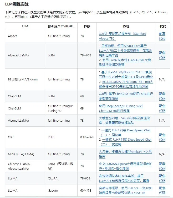 练完这些项目，你就是大模型大师！