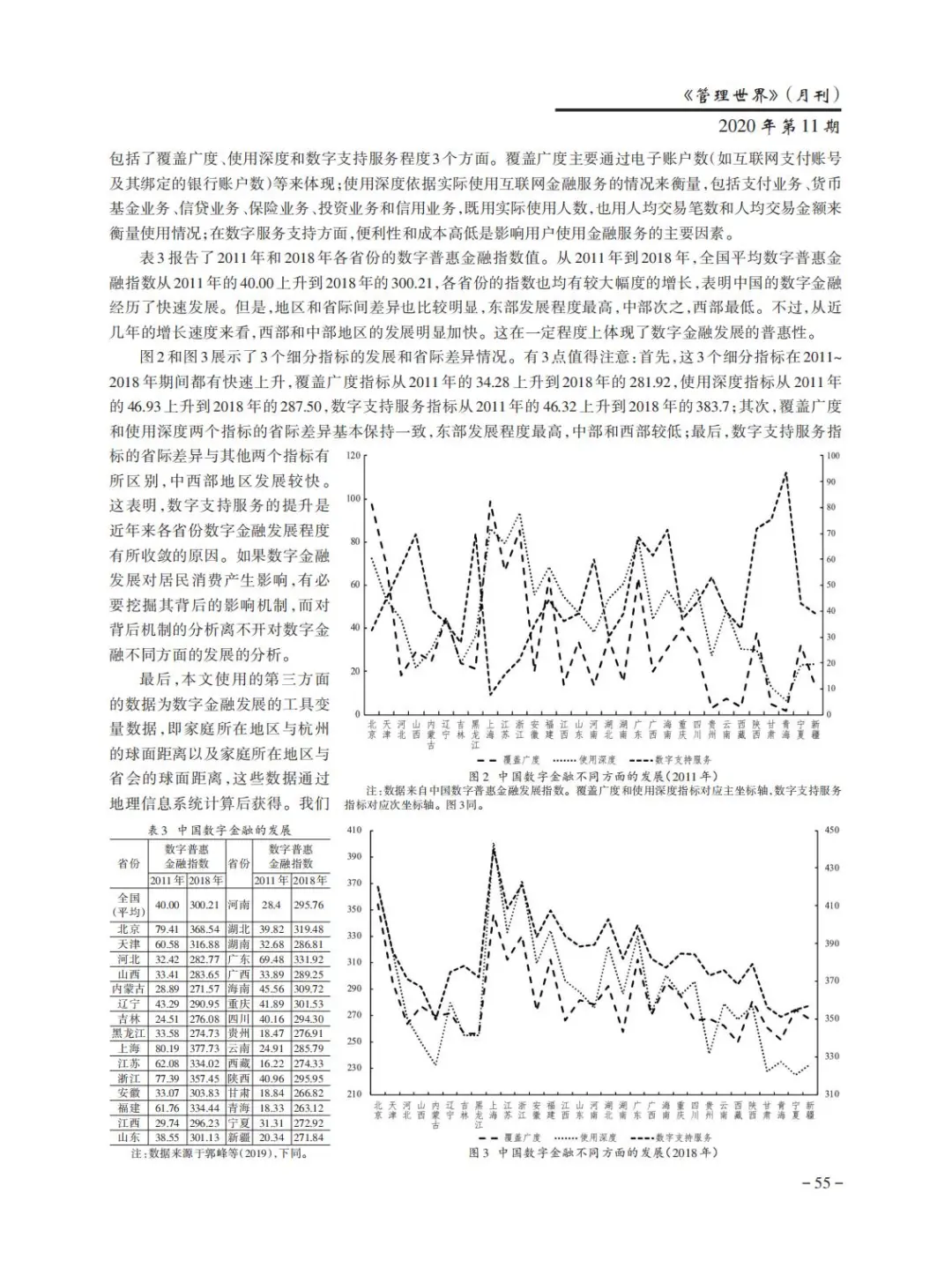 ⭐每天一篇高质量文献学习day106