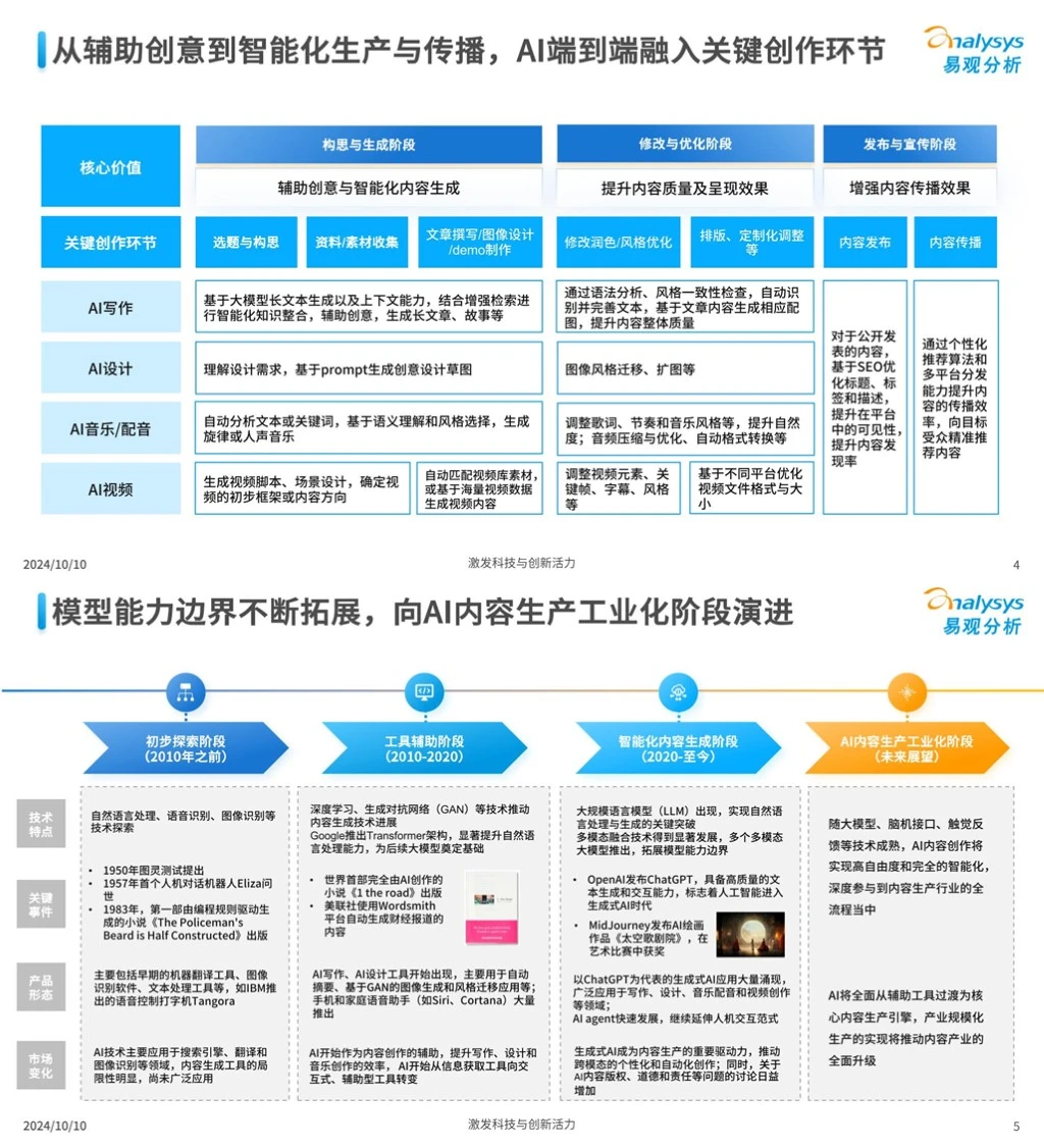 659｜AI内容创作类应用生态报告