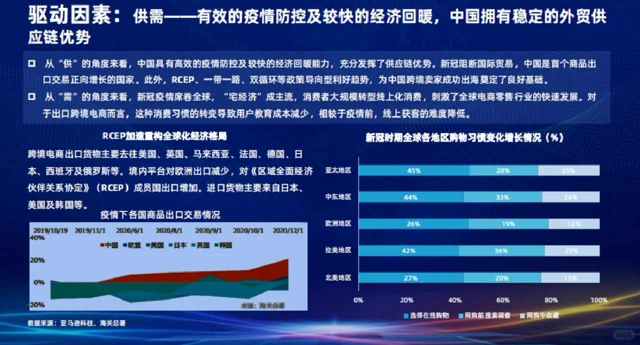 2022跨境电商行业发展研究报告