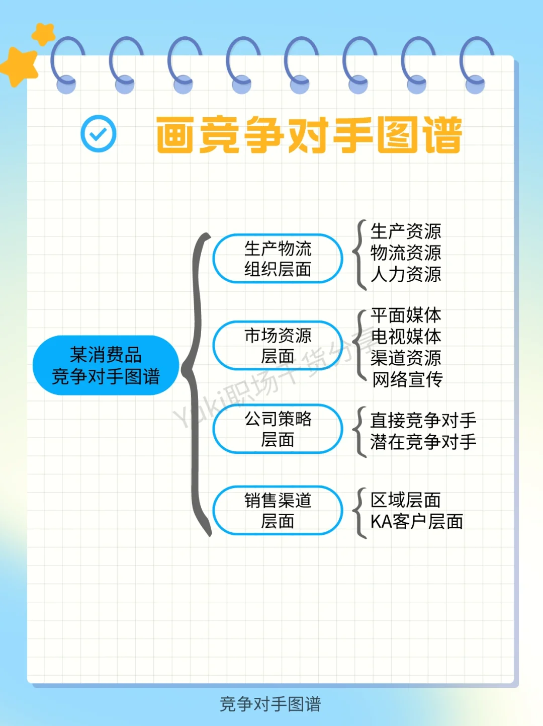 干货 | 如何分析竞争对手？