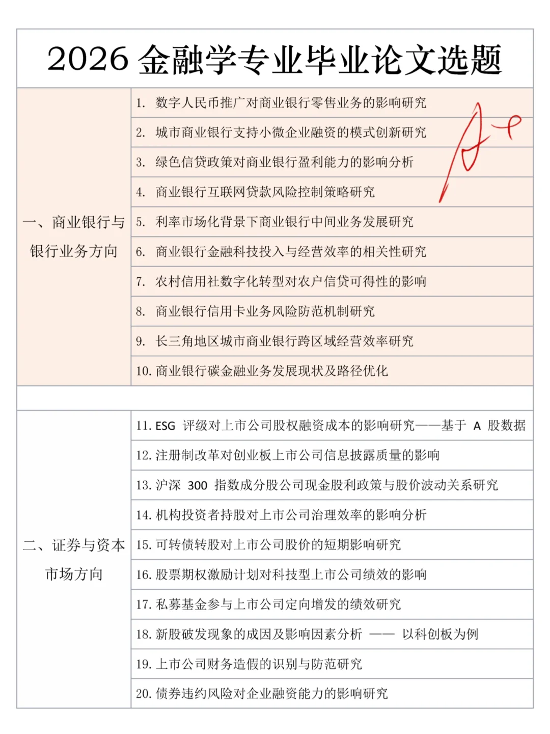 怎么没在我金融学专业选题是刷到这篇?