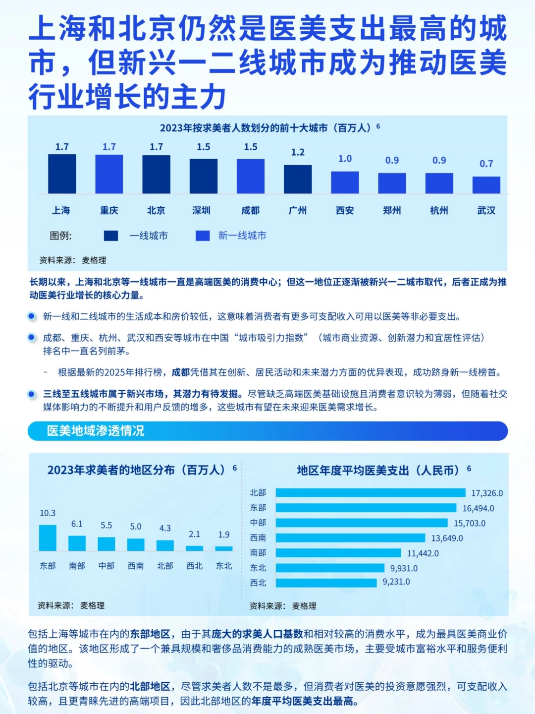 2025医美新潮流报告