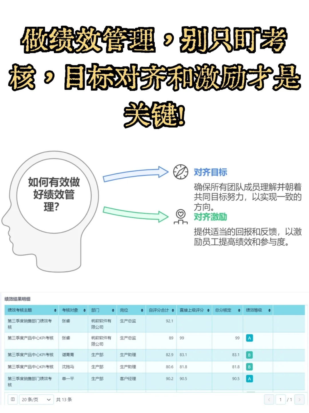 做绩效管理，目标对齐和激励才是关键！