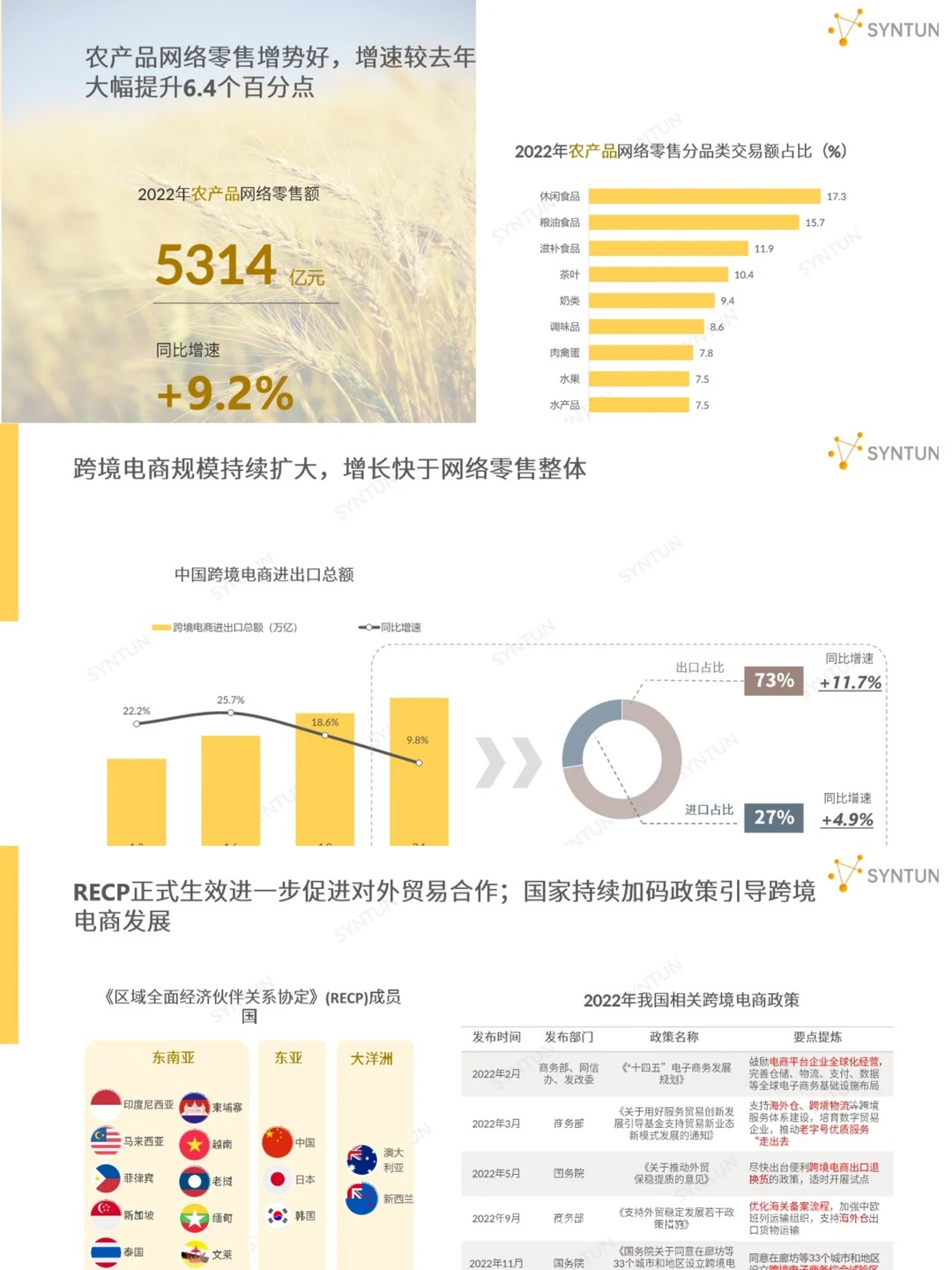 电商运营丨2023年电商发展报告