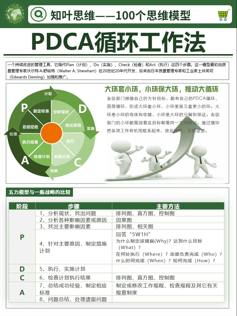 波特五力模型|如何高效开展竞争分析