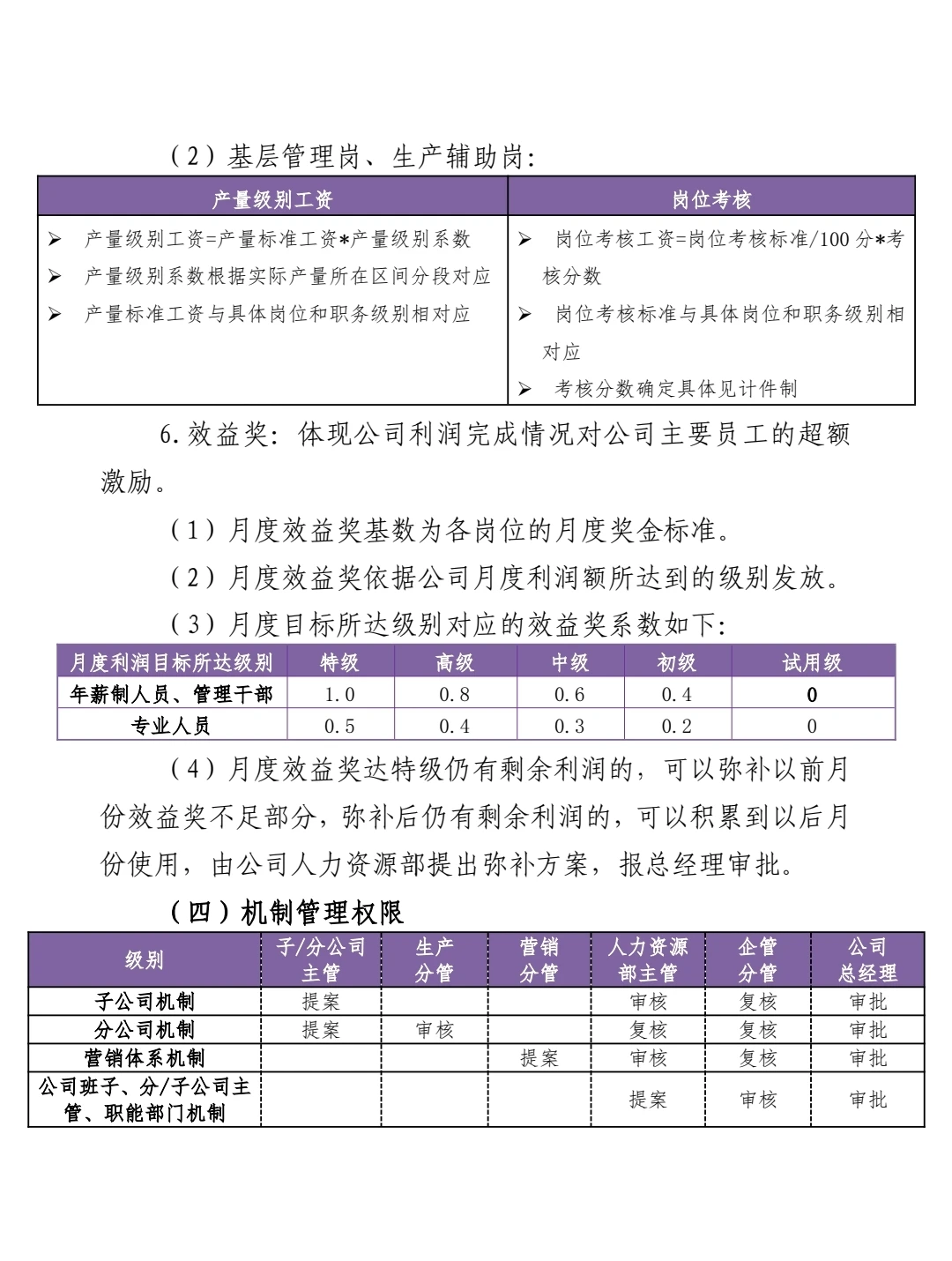 绩效考核管理办法‼️