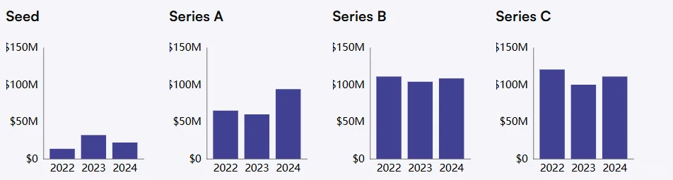 近三年医药投融资概览