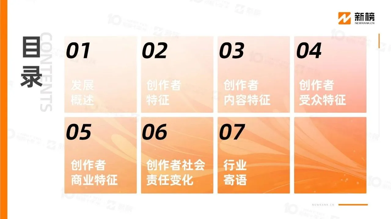 2024年内容创作者生态报告