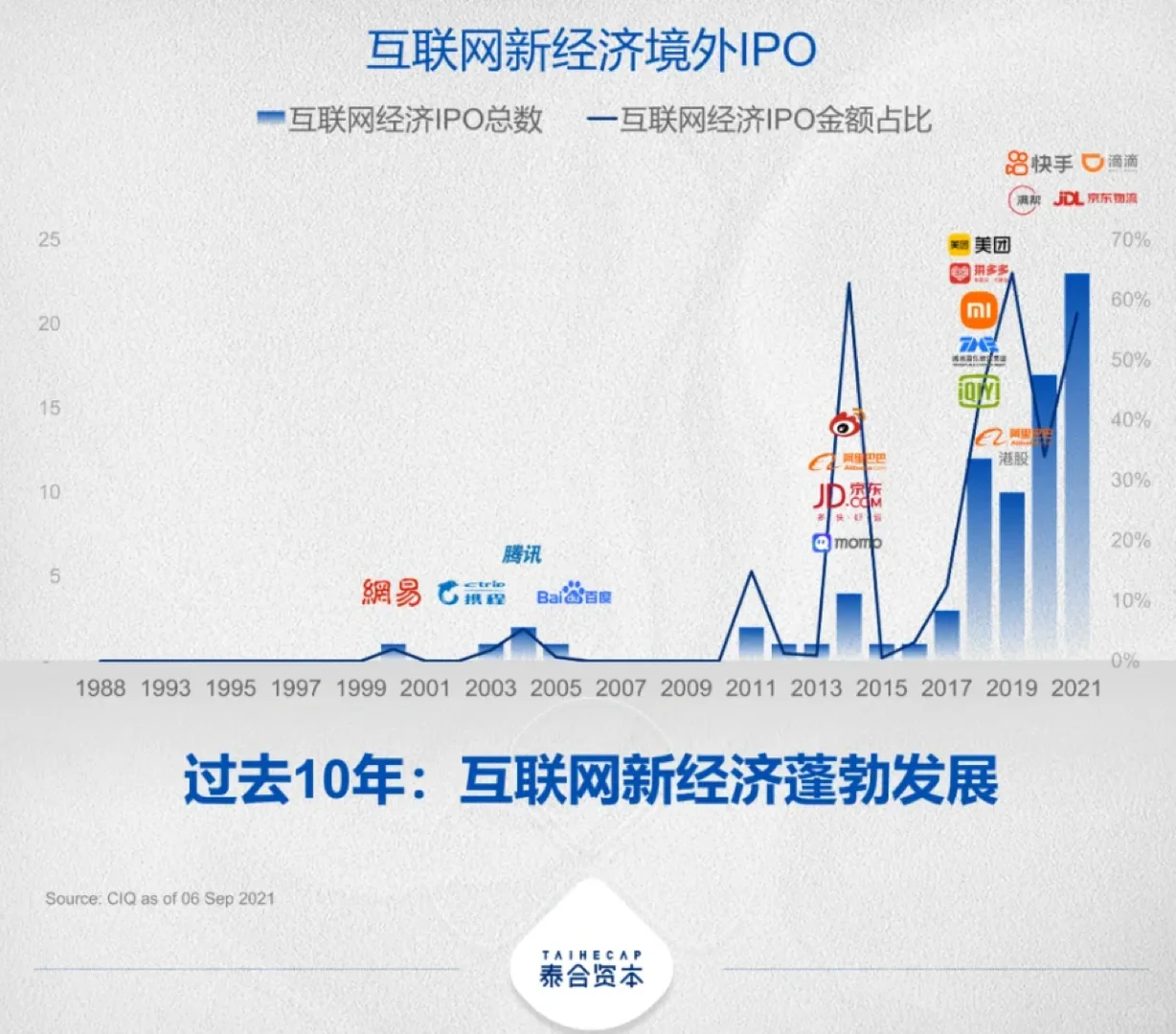 ｜推文·2021年资本市场年终观察（泰合资本）