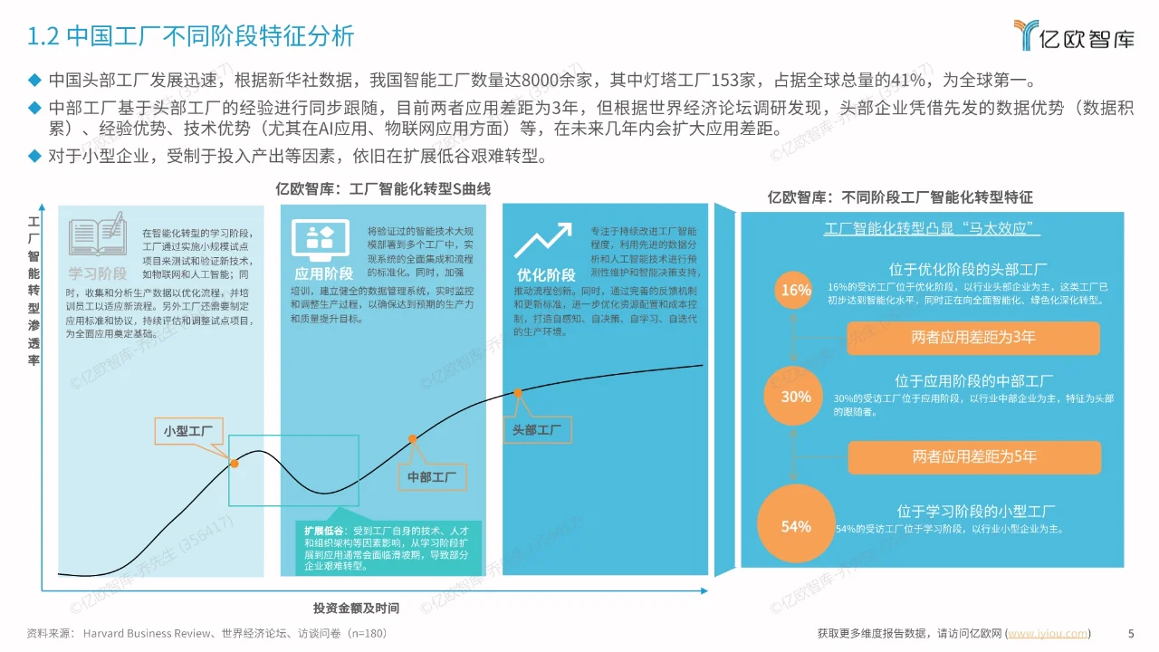 2024中国智慧工厂新质生产力