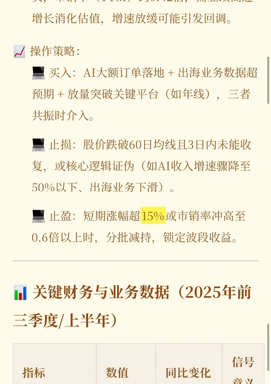 每日扒家公司【蓝色光标】开扒