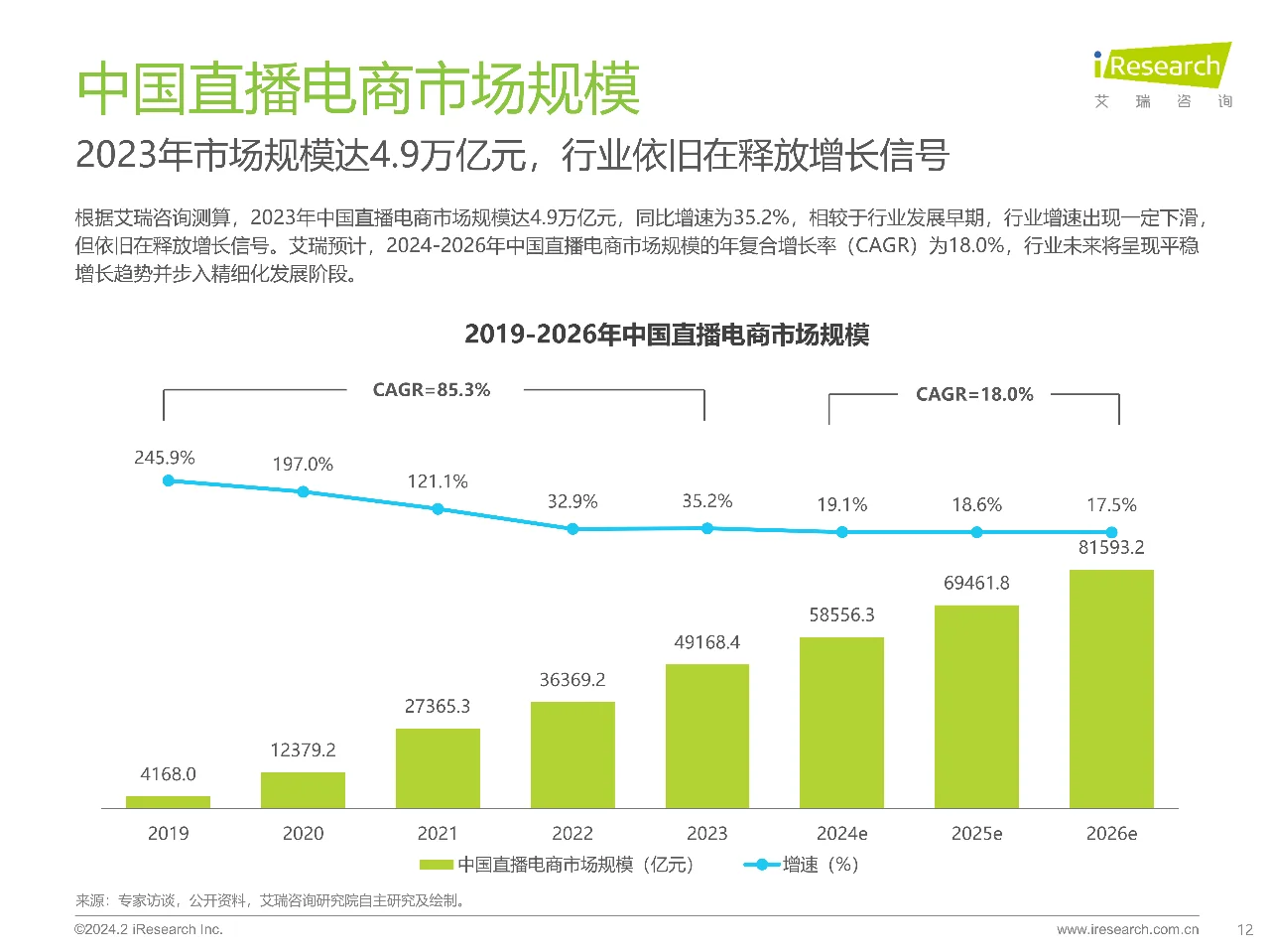 艾瑞咨询2023年中国直播电商行业研究报告