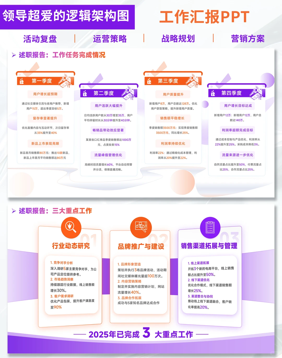 述职季救星！这PPT模板让我直接卷赢同事…