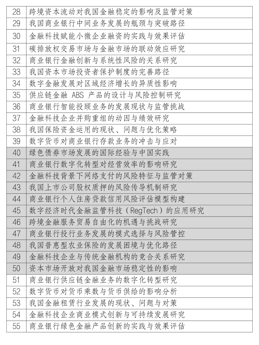 金融学专业论文选题，拿去写，超好写！