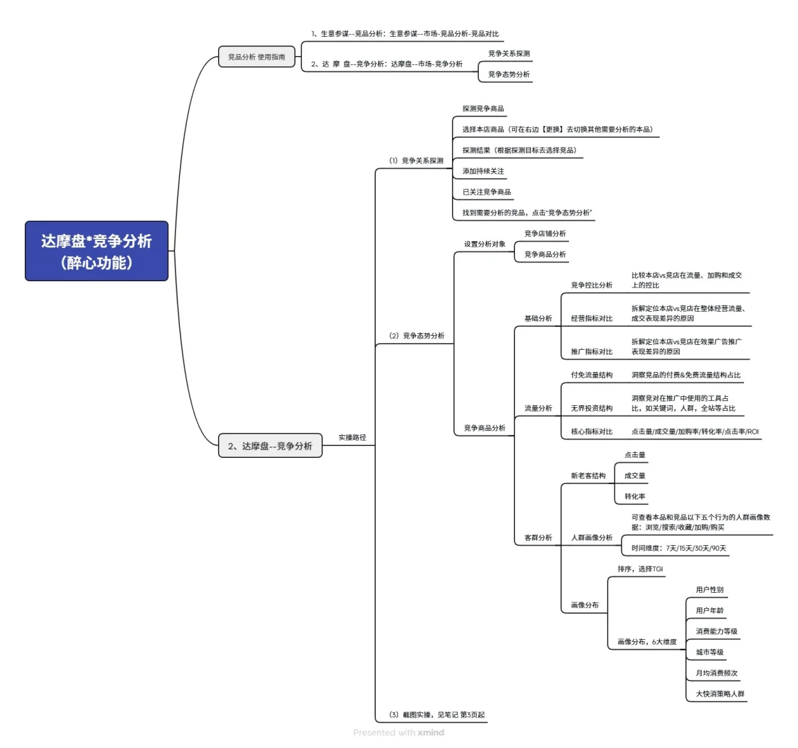 竞品退出市场竞争也能看！达摩盘竞争分析
