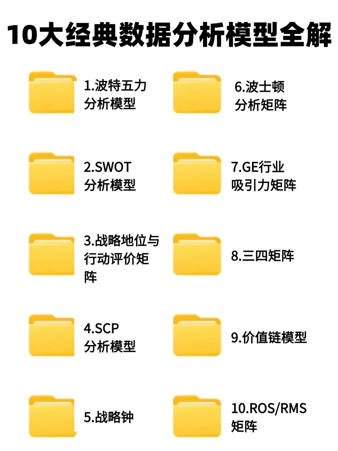 10大经典数据分析模型，全解！