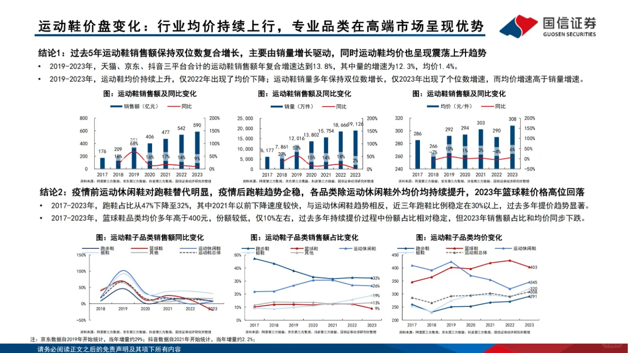 竞争分析 | 运动品牌产品价段竞争格局分析