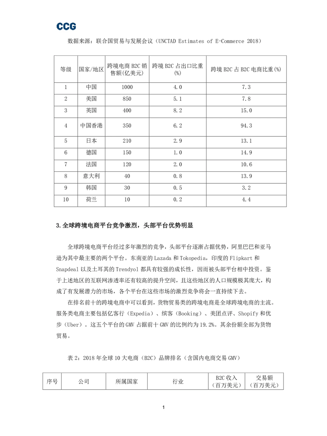 B2C跨境电商平台“出海”研究报告