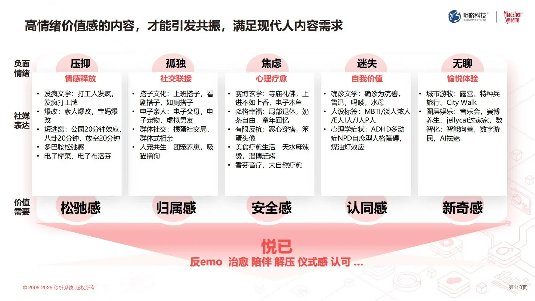 秒针:2025中国泛社交媒体趋势白皮书