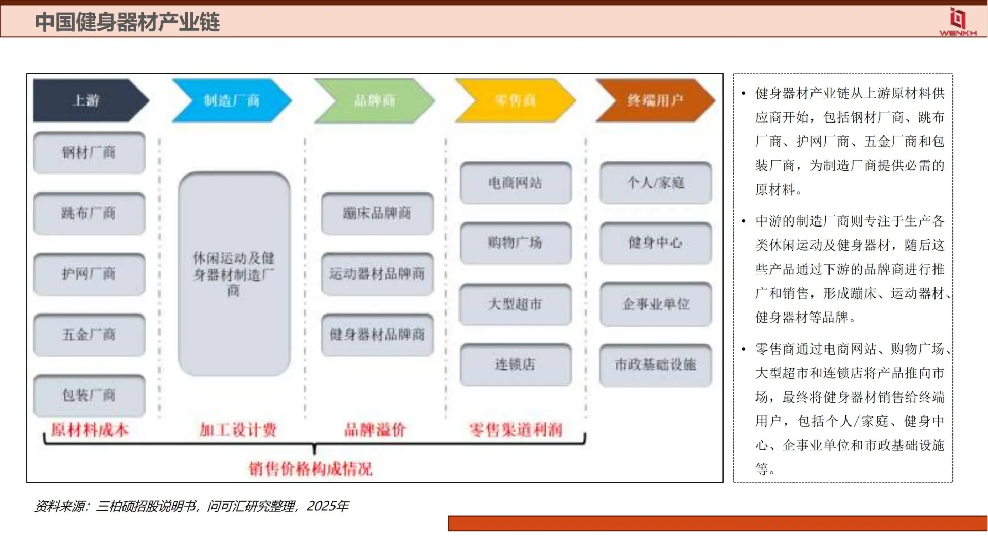 2025 健身器材行业分析｜趋势解读