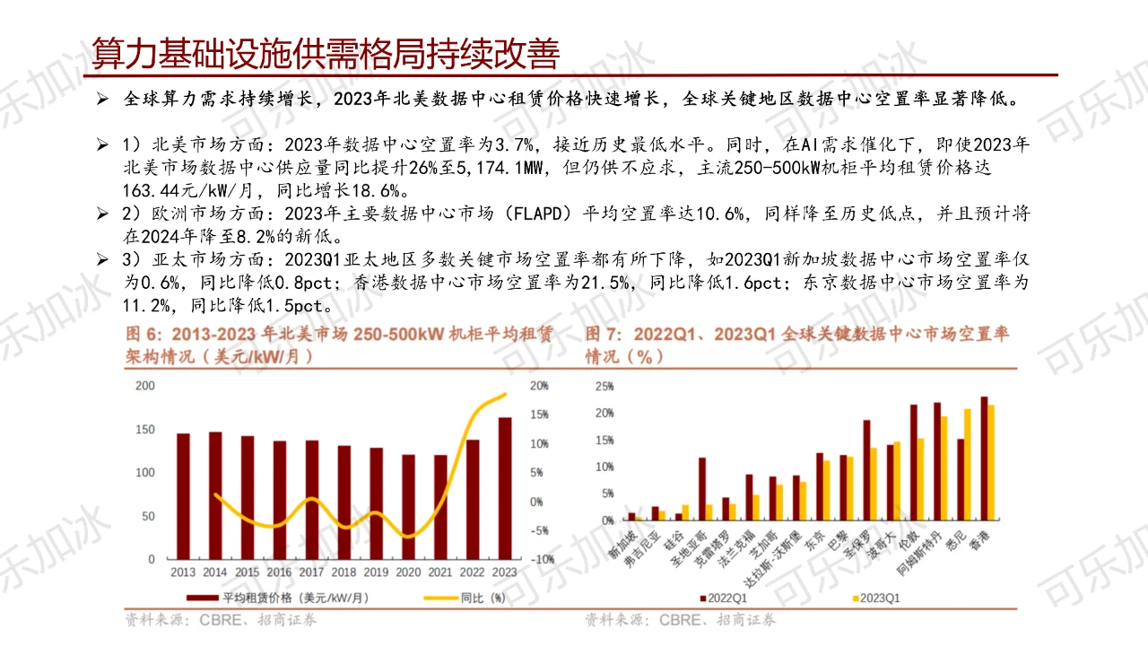 通信行业研究前沿科技（二）：大模型