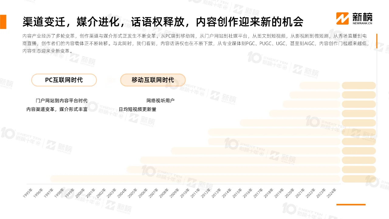 2024内容创作者生态报告
