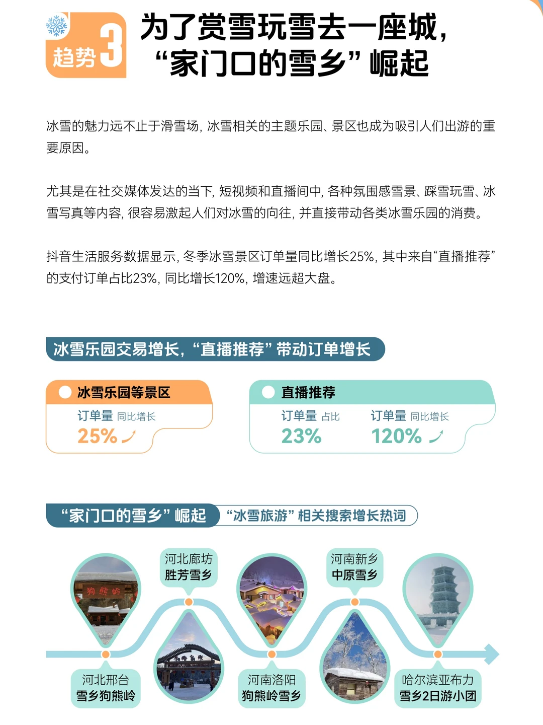 2025冬季消费趋势洞察报告