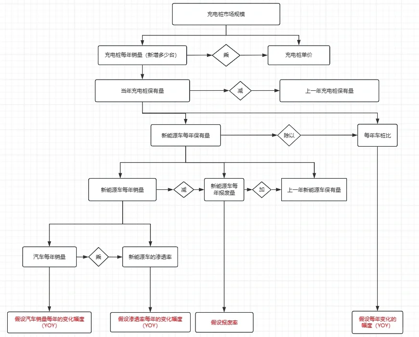 券商行研｜如何做市场规模预测