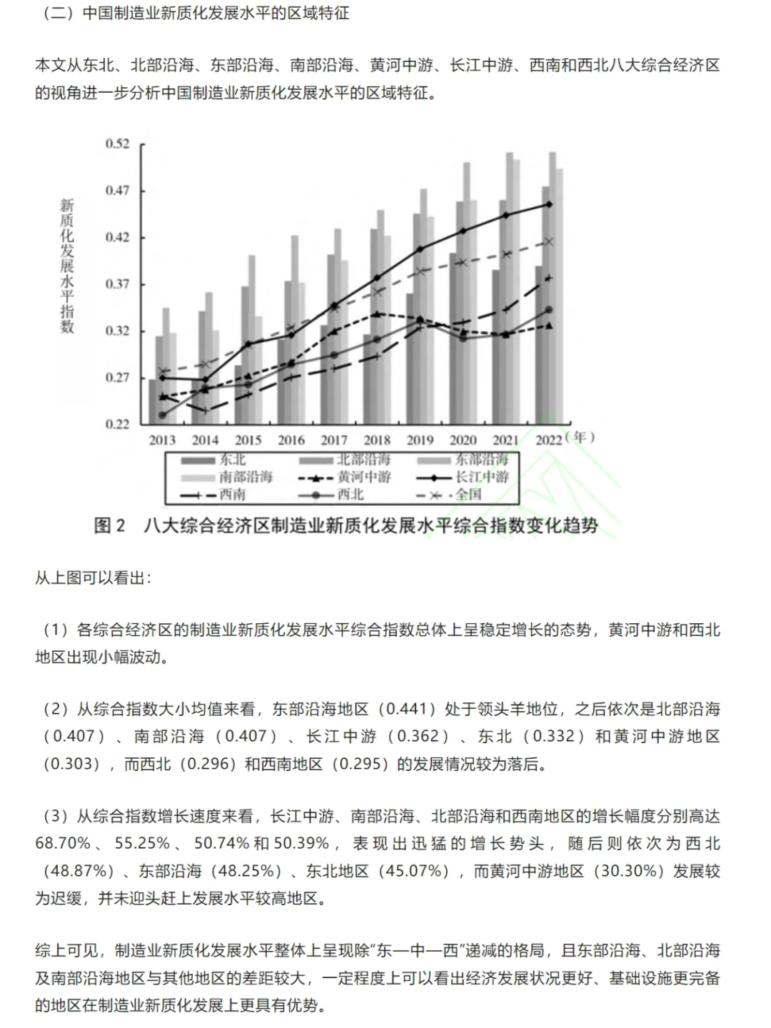 热乎的，又有大佬做新质生产力研究了
