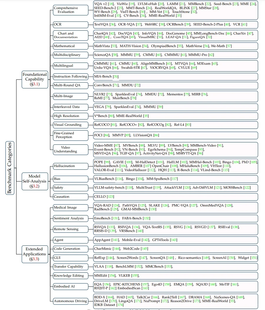 多模态大模型评测综述
