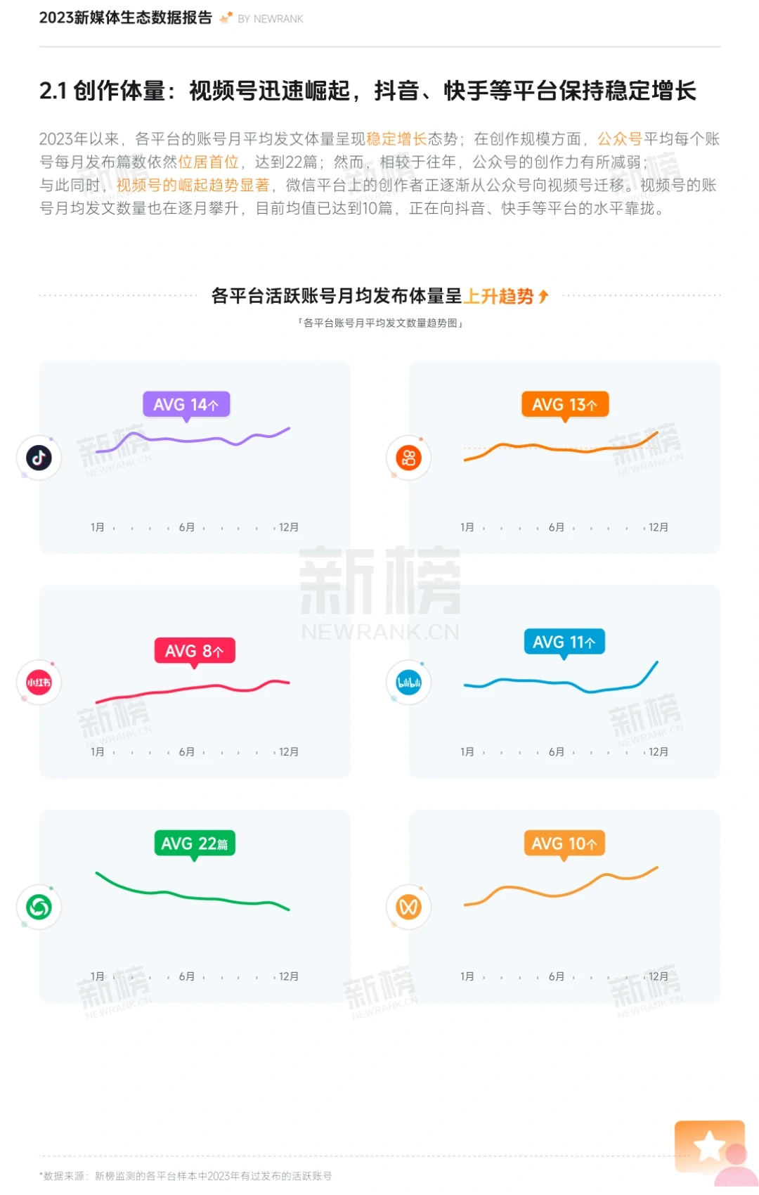 2023新媒体内容生态数据报告-新榜