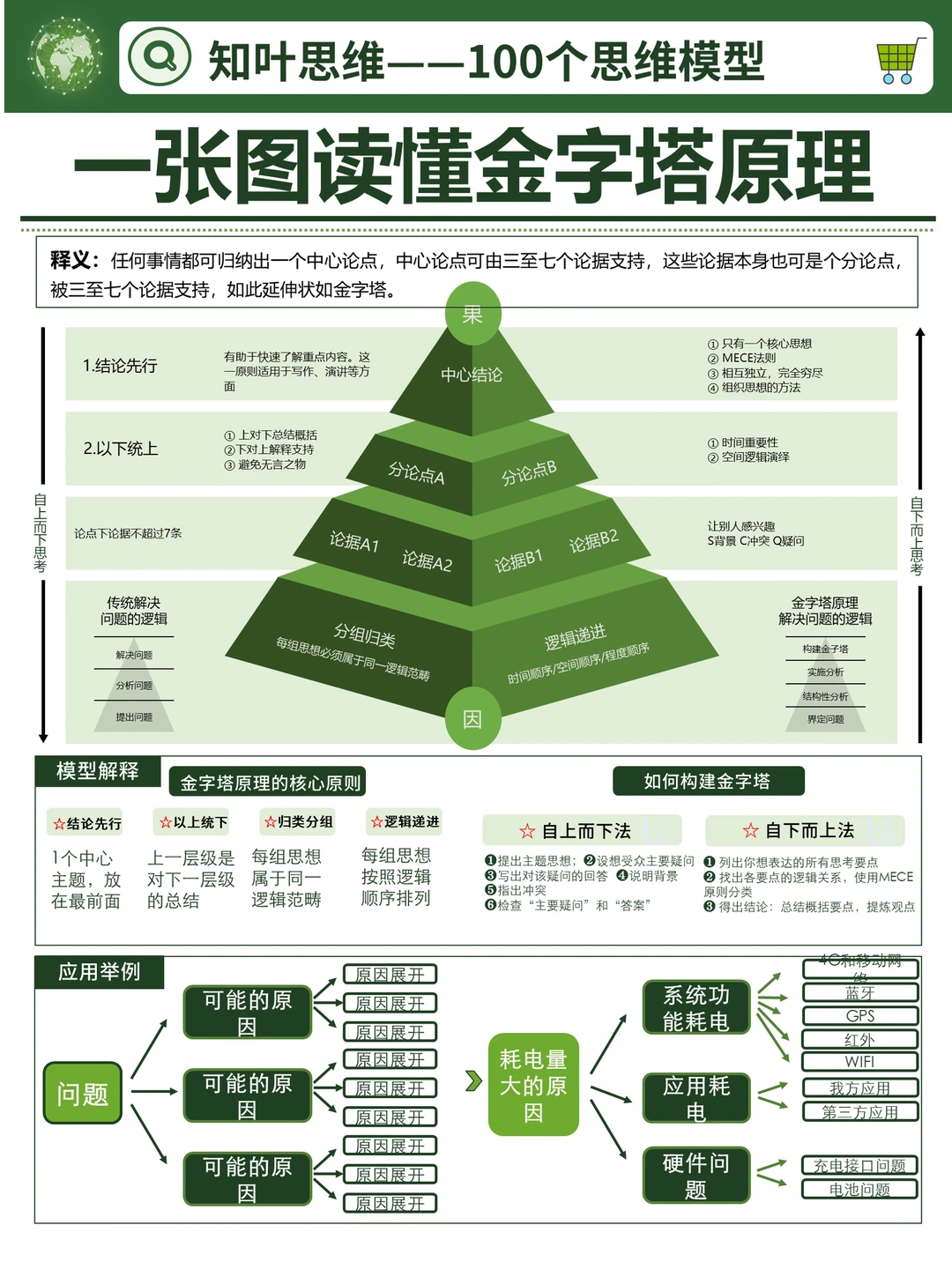 波特五力模型|如何高效开展竞争分析