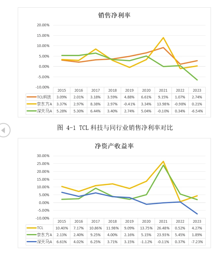 【论文】TCL科技企业绩效研究