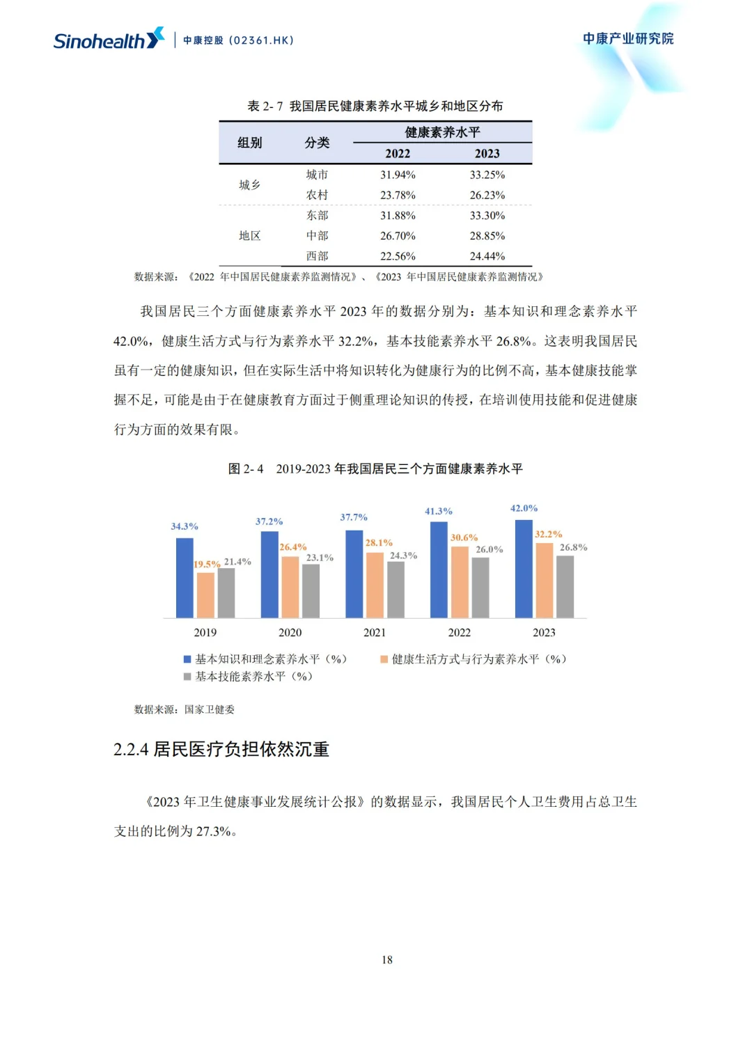 2025超越健康重构零售药房的社会价值报告