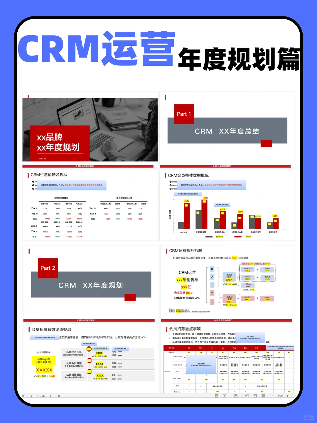 2026CRM规划SOP｜电商人直接抄，卷赢同行！