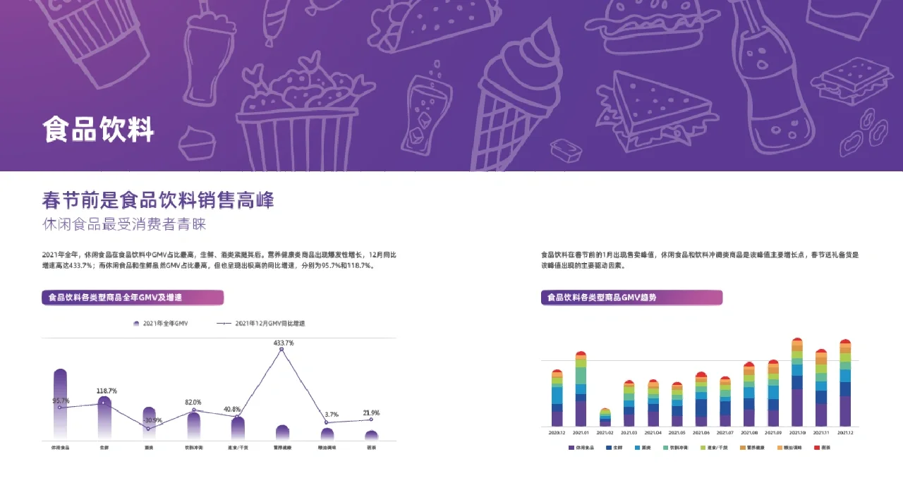 100篇 | 电商行业发展分析洞察趋势报告