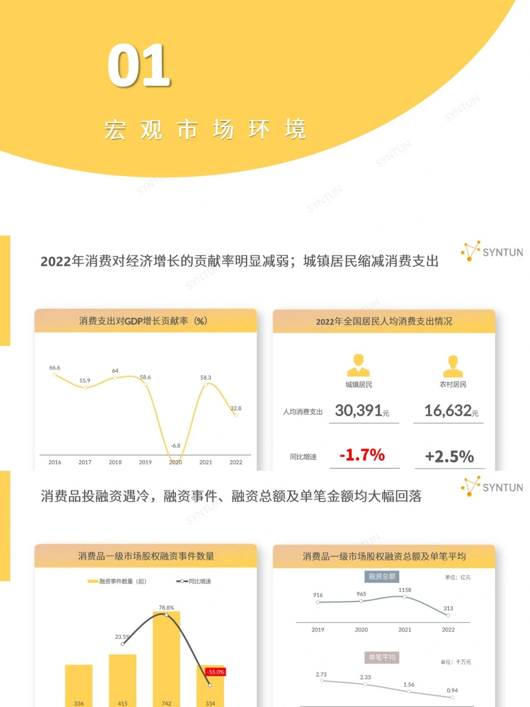 电商运营丨2023年电商发展报告