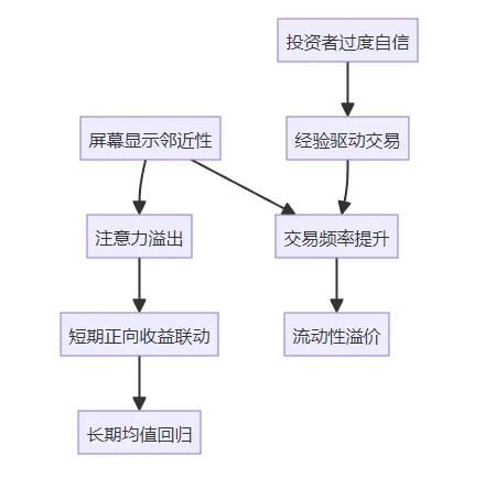 深大陈老师发JF：盈利后是否会更激进地投资