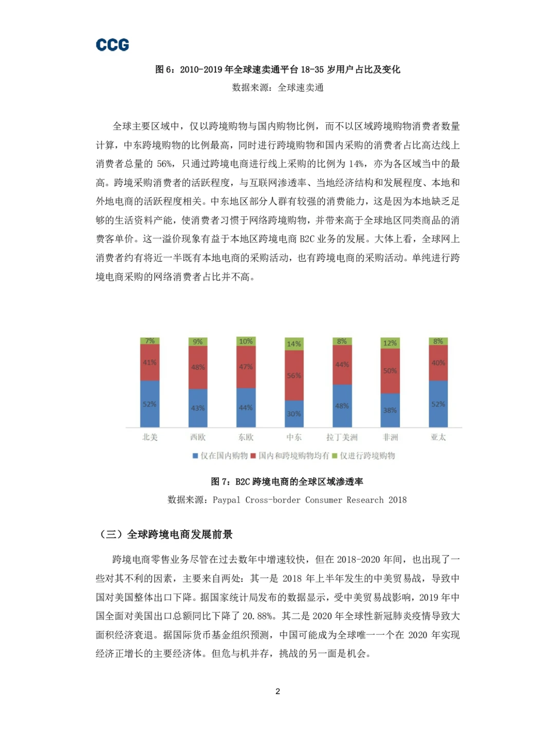 B2C跨境电商平台“出海”研究报告
