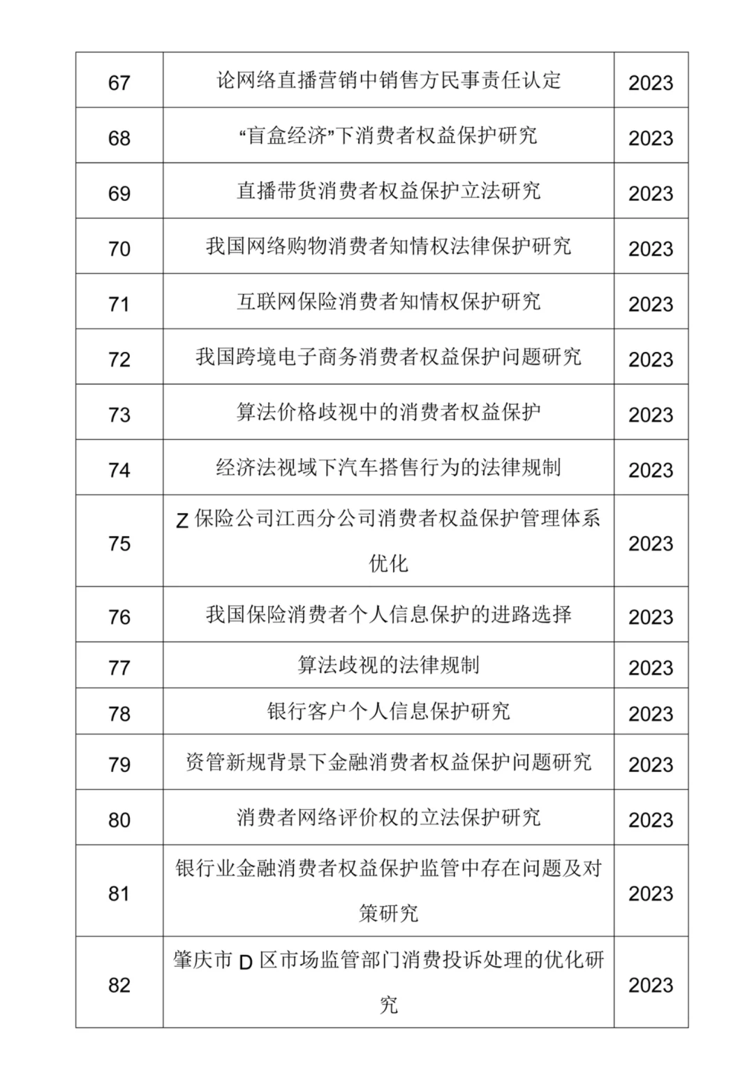 2025年值得写的法学论文选题