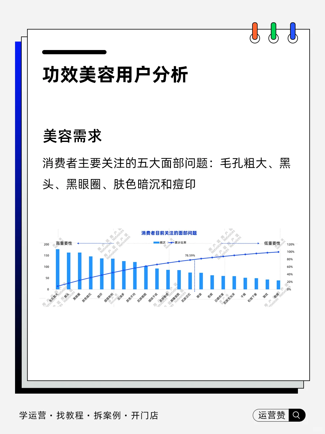 ?行业趋势 | 2025功效护肤的前沿风向标