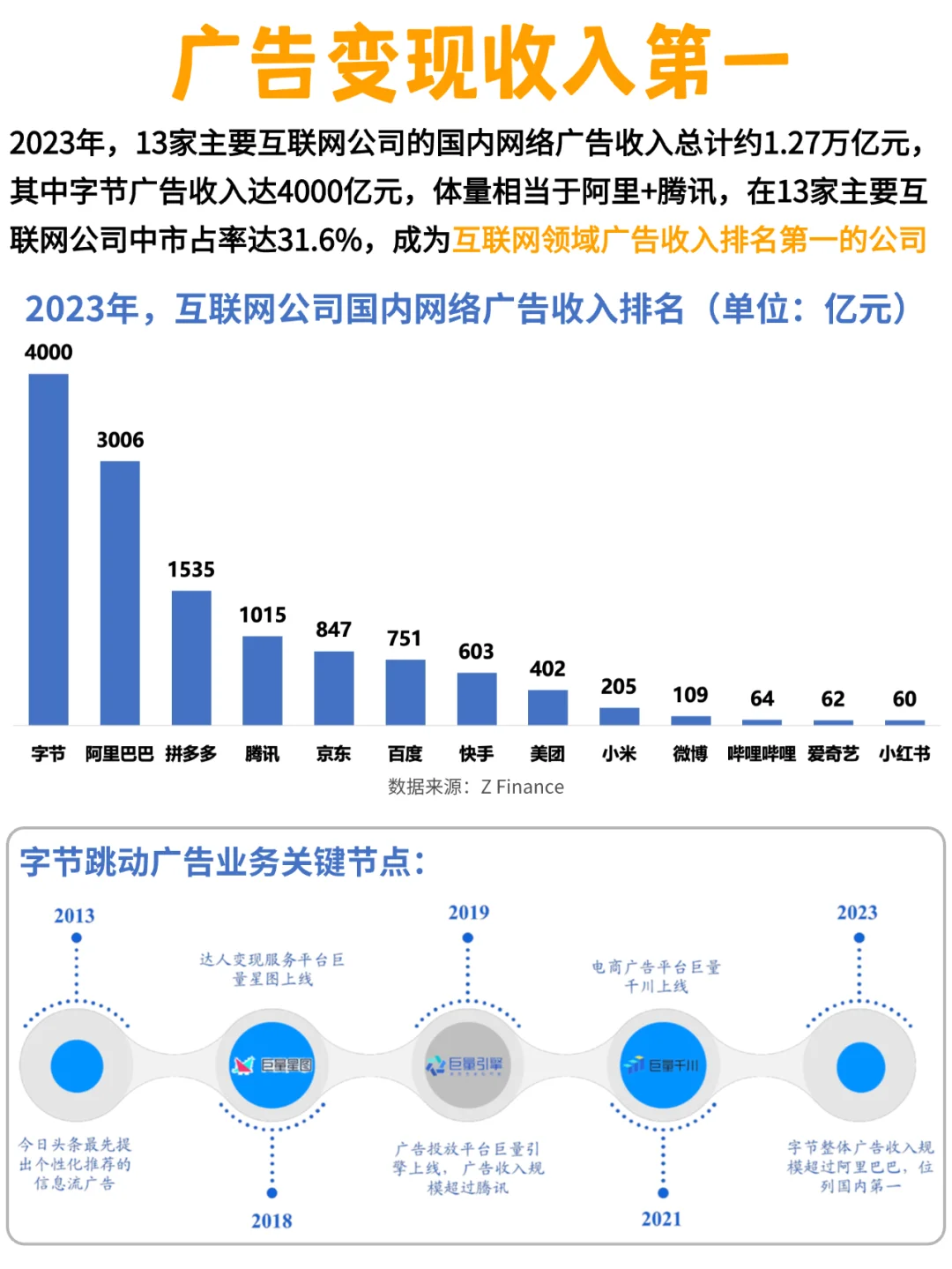 拆解|短短8年,抖音业务快速发展历程梳理!