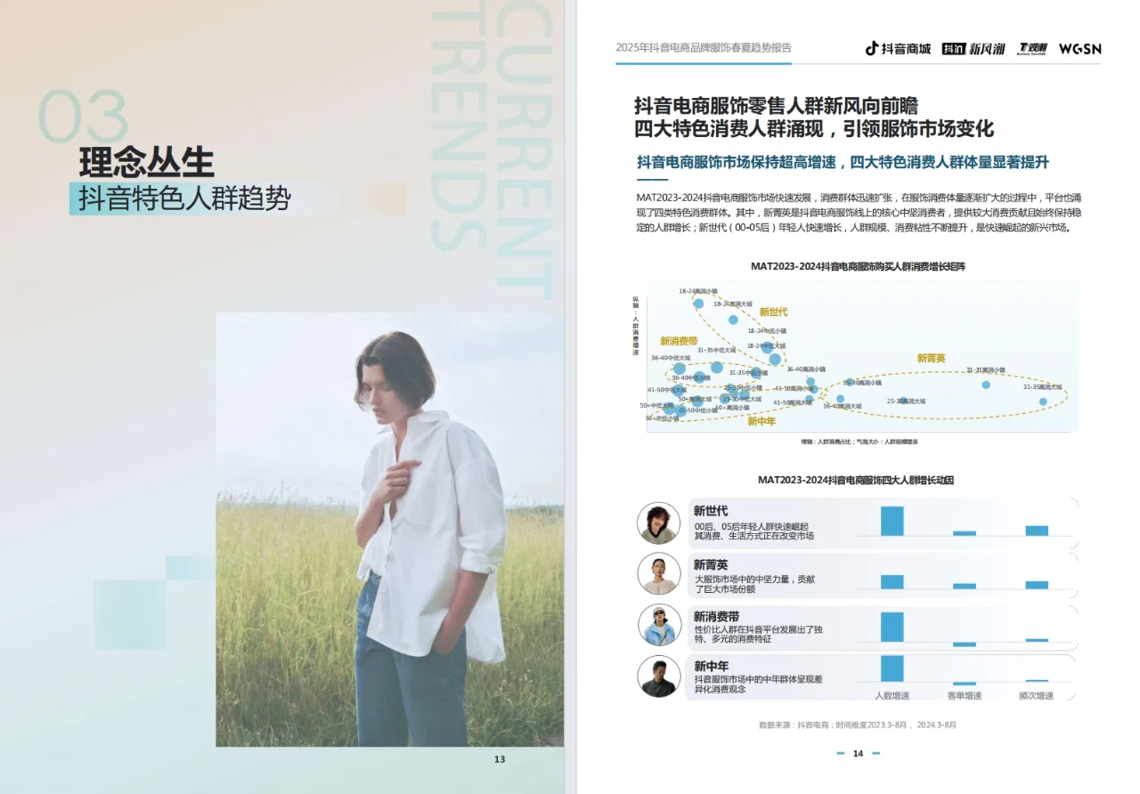 《2025抖音电商品牌服饰春夏趋势报告》
