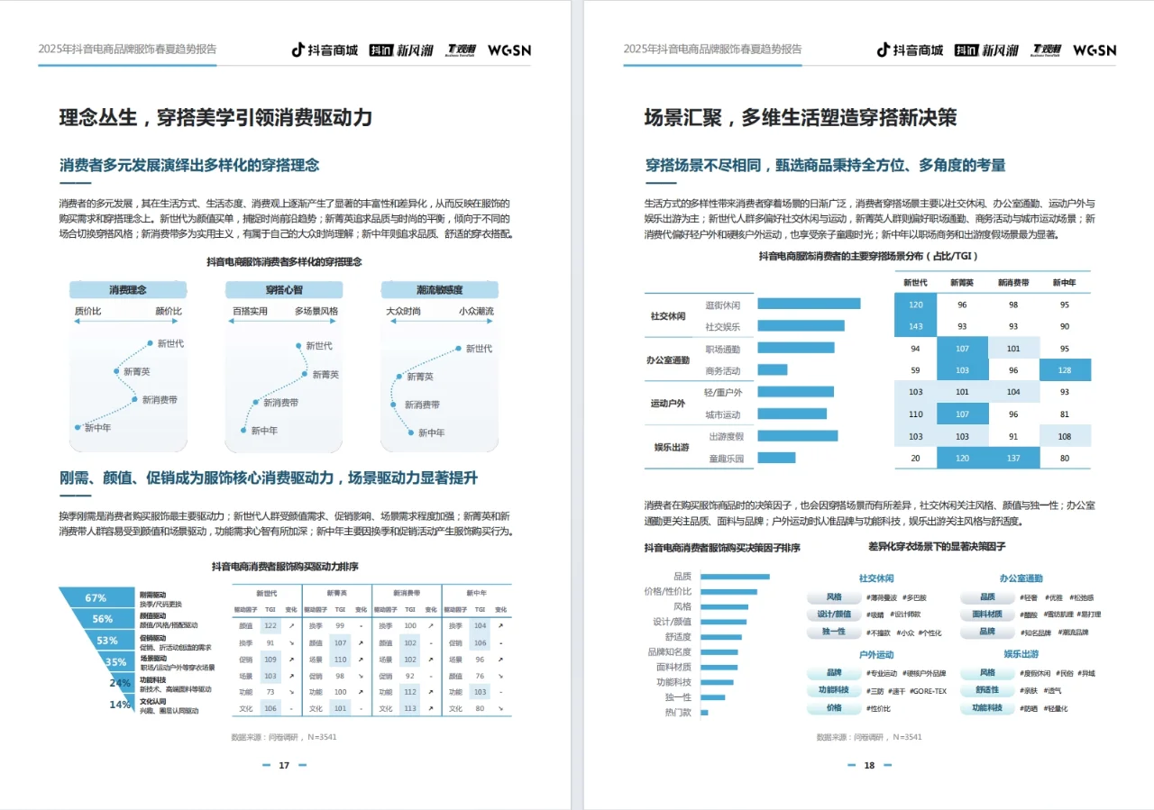 《2025抖音电商品牌服饰春夏趋势报告》