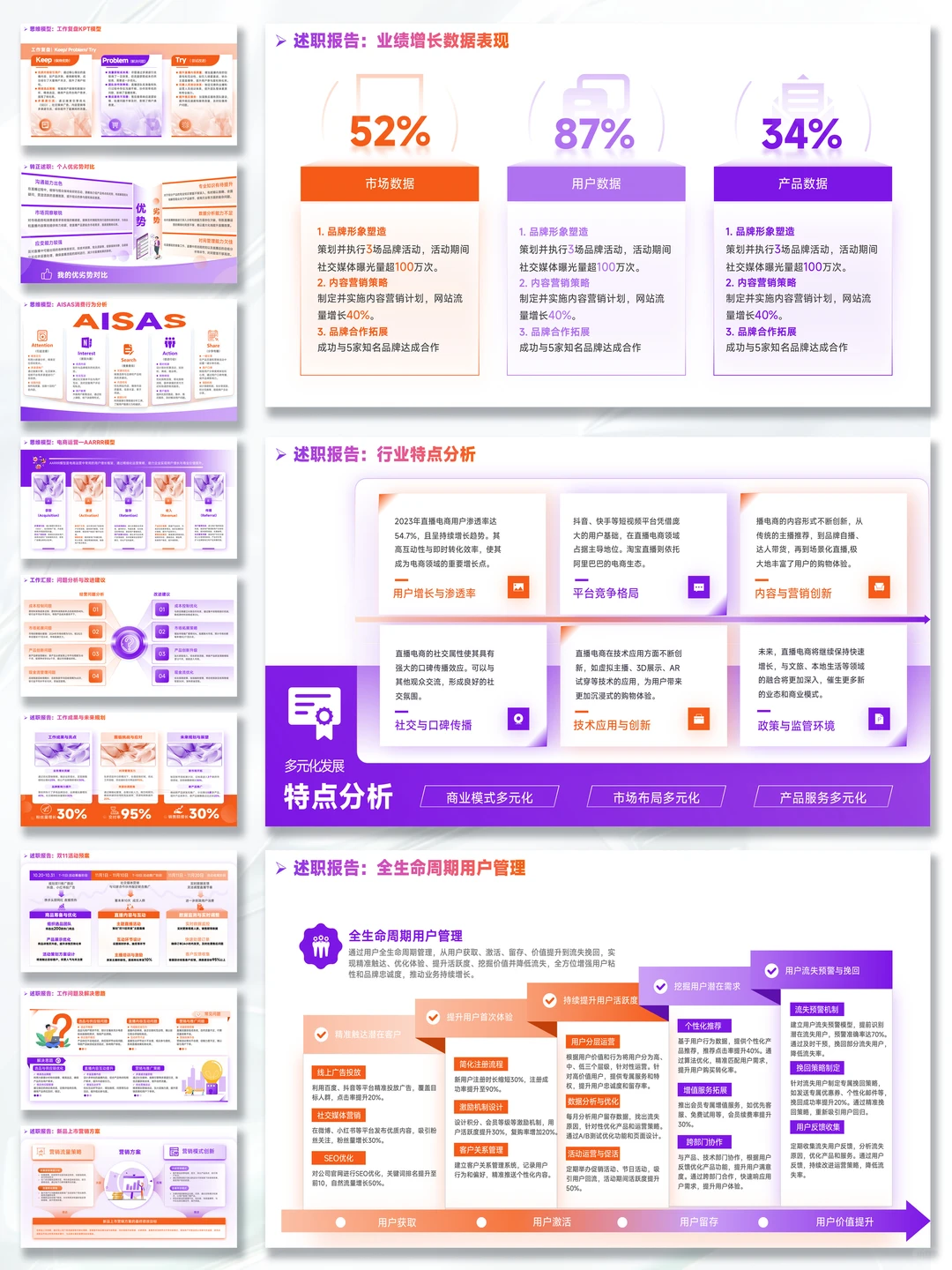 述职季救星！这PPT模板让我直接卷赢同事…