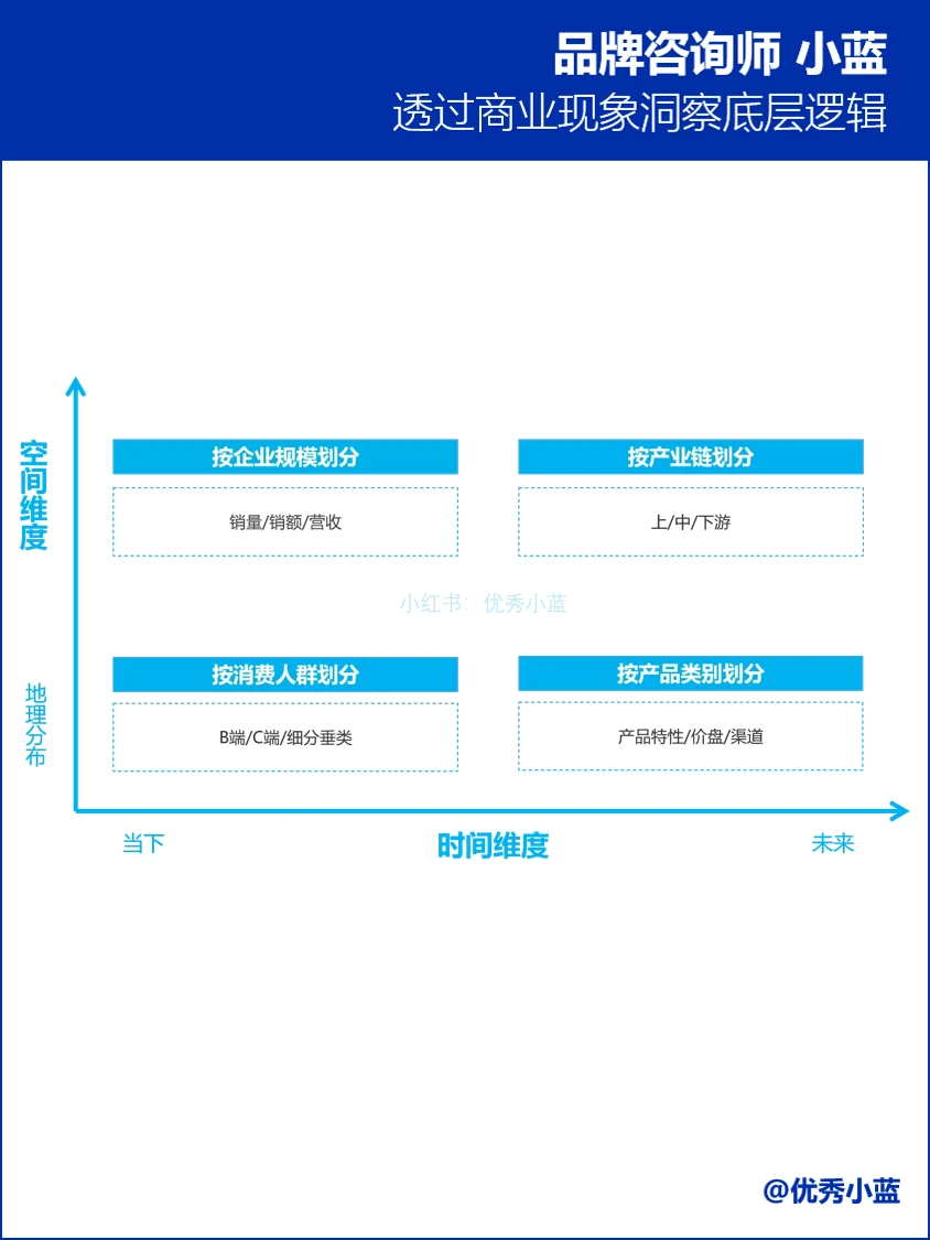 品牌咨询人｜行业竞争格局分析框架